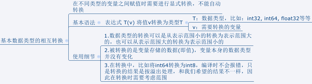 基本数据类型相互转换'