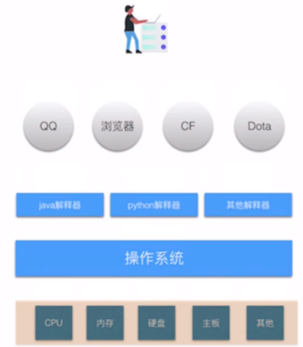 计算机体系结构